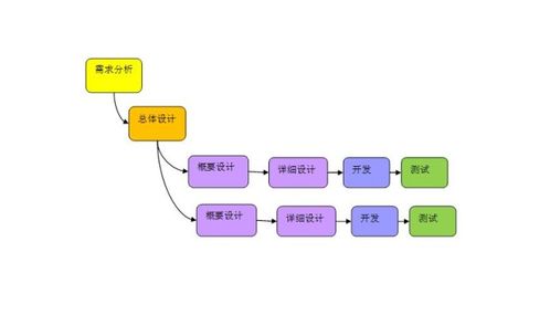 成都軟件開(kāi)發(fā)，為何這家軟件外包服務(wù)成為我的不二之選