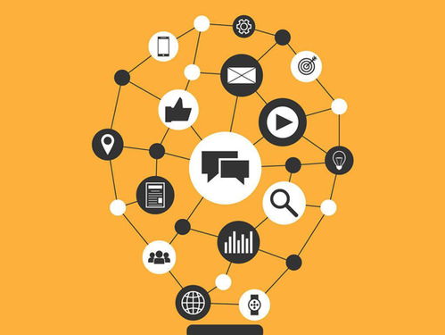 整合營銷的籌劃謀略 探究市場實情，掌握核心規律